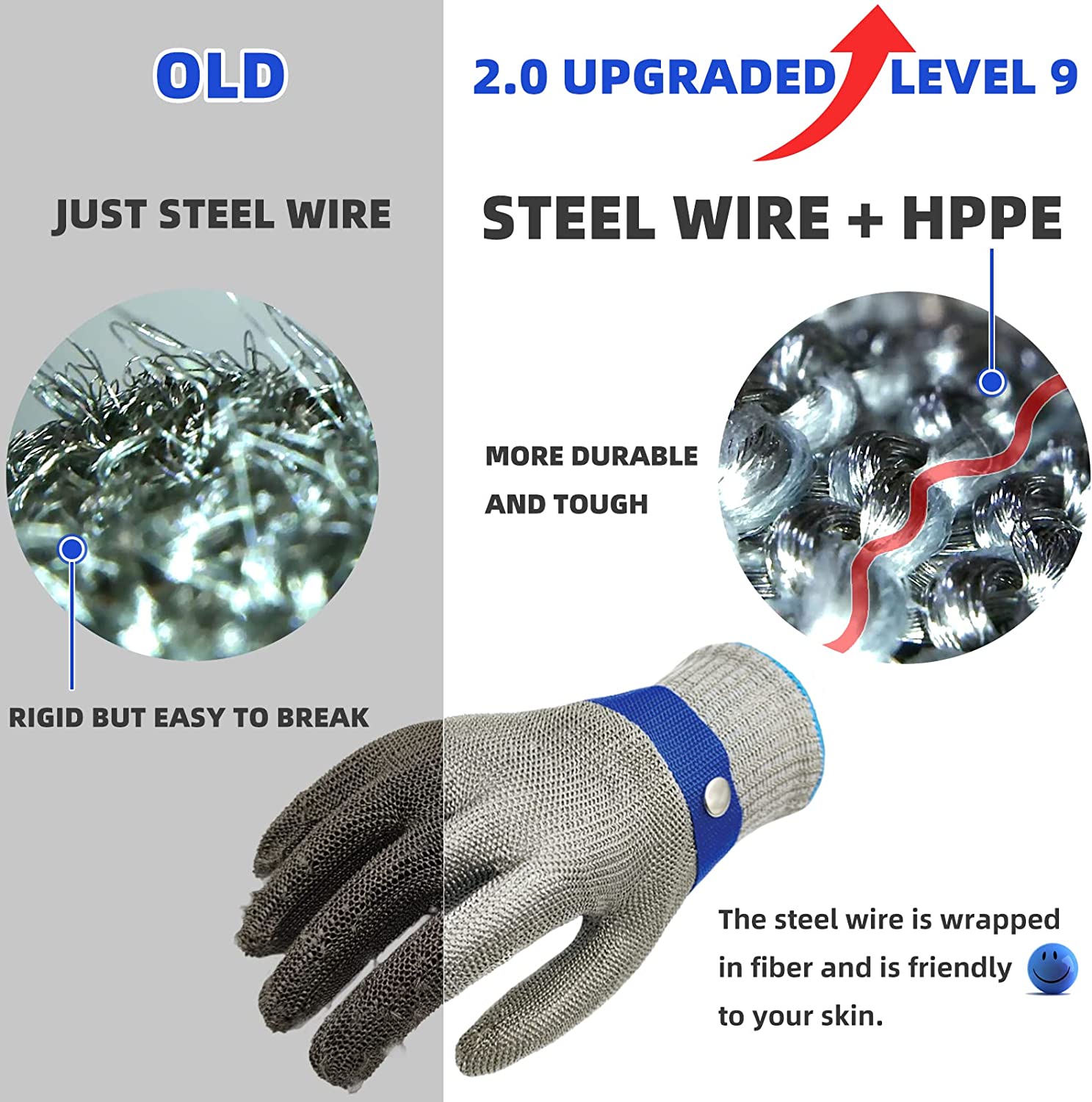 SafeGrip - Durable Safety Glove with Stainless Steel Protection - Secure and Reliable