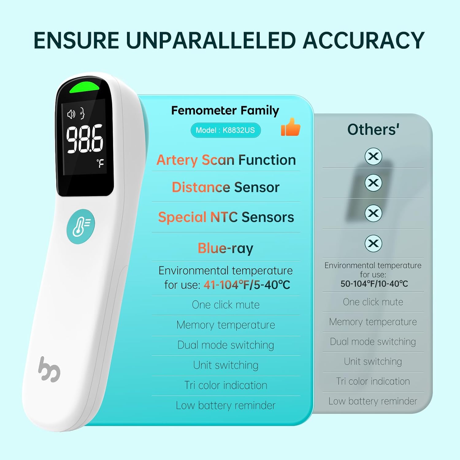 ThermoSafe - Infrared Thermometer - No-Contact Dual Mode for Body & Surface Temperatures