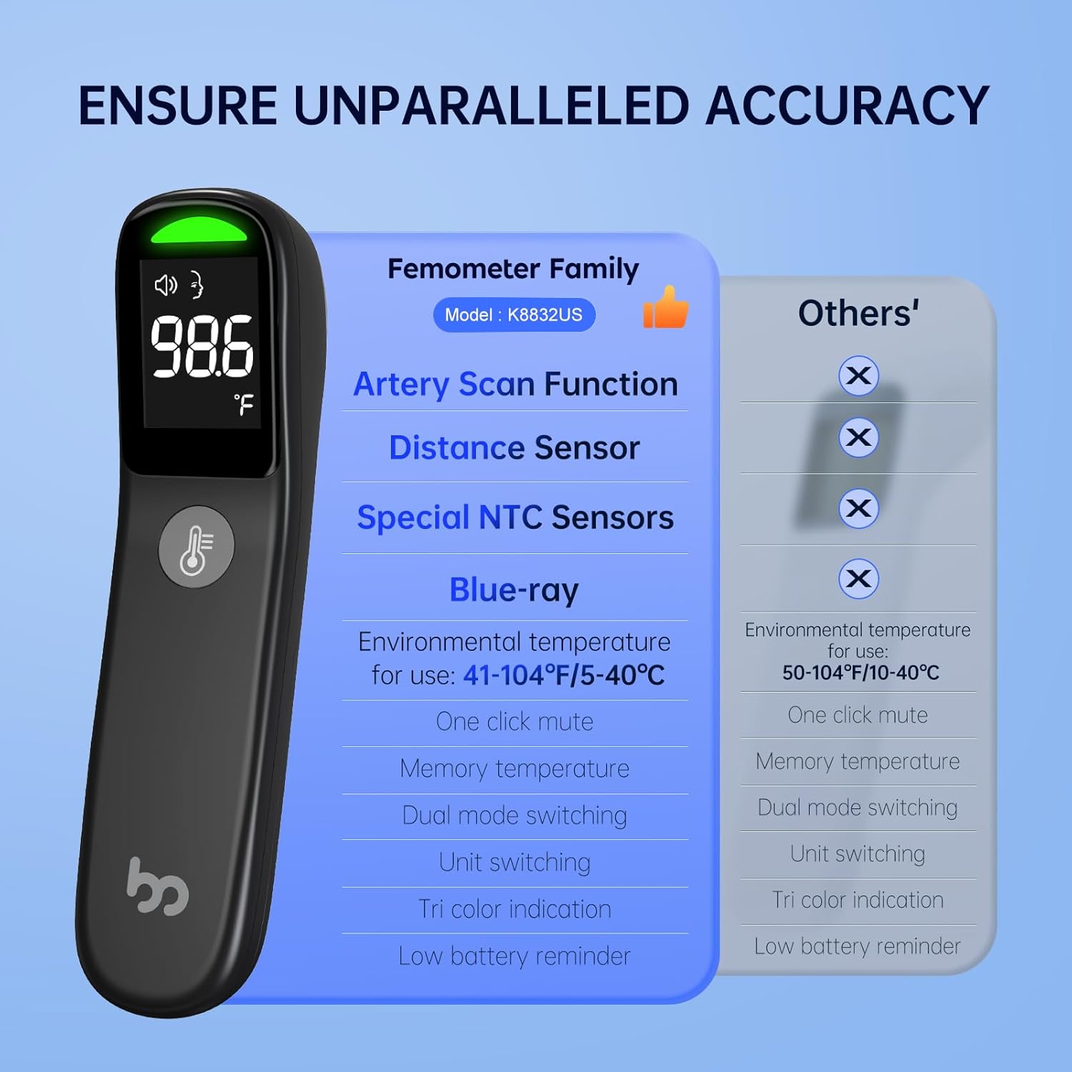 ThermoSafe - Infrared Thermometer - No-Contact Dual Mode for Body & Surface Temperatures