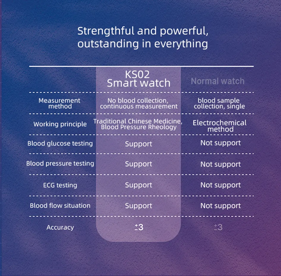 HealthMate - Smart Health Watch - Fitness Tracker & Wellness Monitor for Daily Tracking