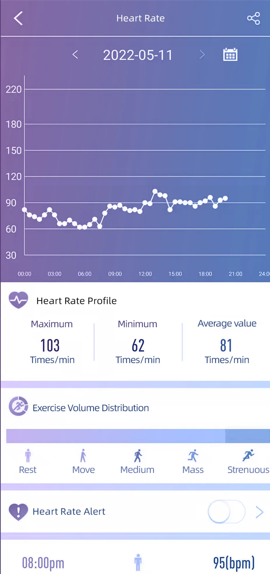 HealthMate - Smart Health Watch - Fitness Tracker & Wellness Monitor for Daily Tracking