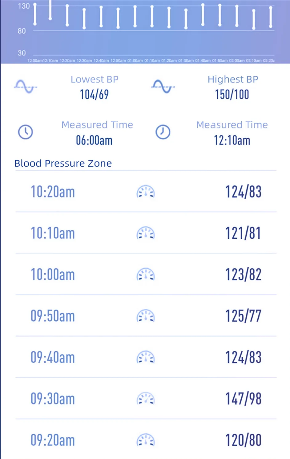 HealthMate - Smart Health Watch - Fitness Tracker & Wellness Monitor for Daily Tracking