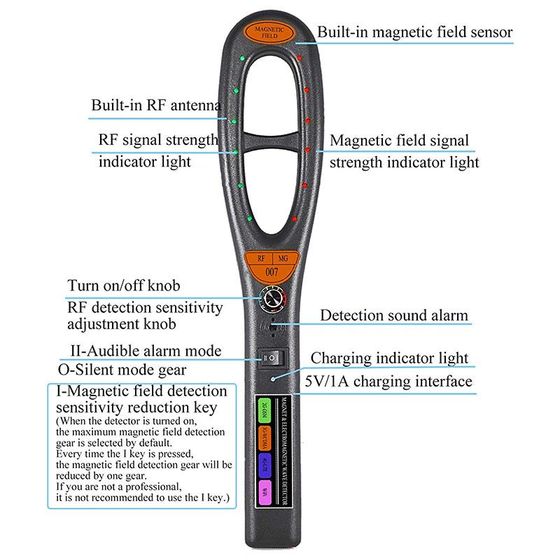 SecureTrack - Professional GPS Tracker Detector - Privacy Protection Device for Reliable Detection