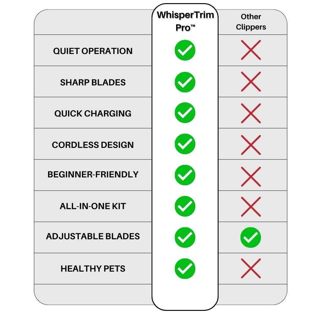 WhisperTrim Pro - Quiet Ultrasonic Pet Grooming Tool - Stress-Free Grooming for Sensitive Pets